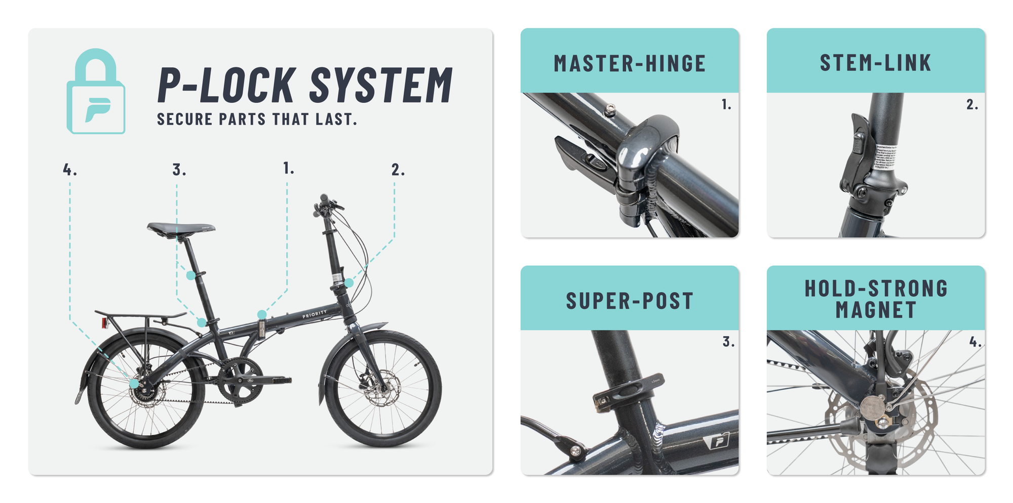 P-Lock System. Secure parts that last. Master-Hinge. Stem-Link. Super-Post. Hold-Strong Magnet.