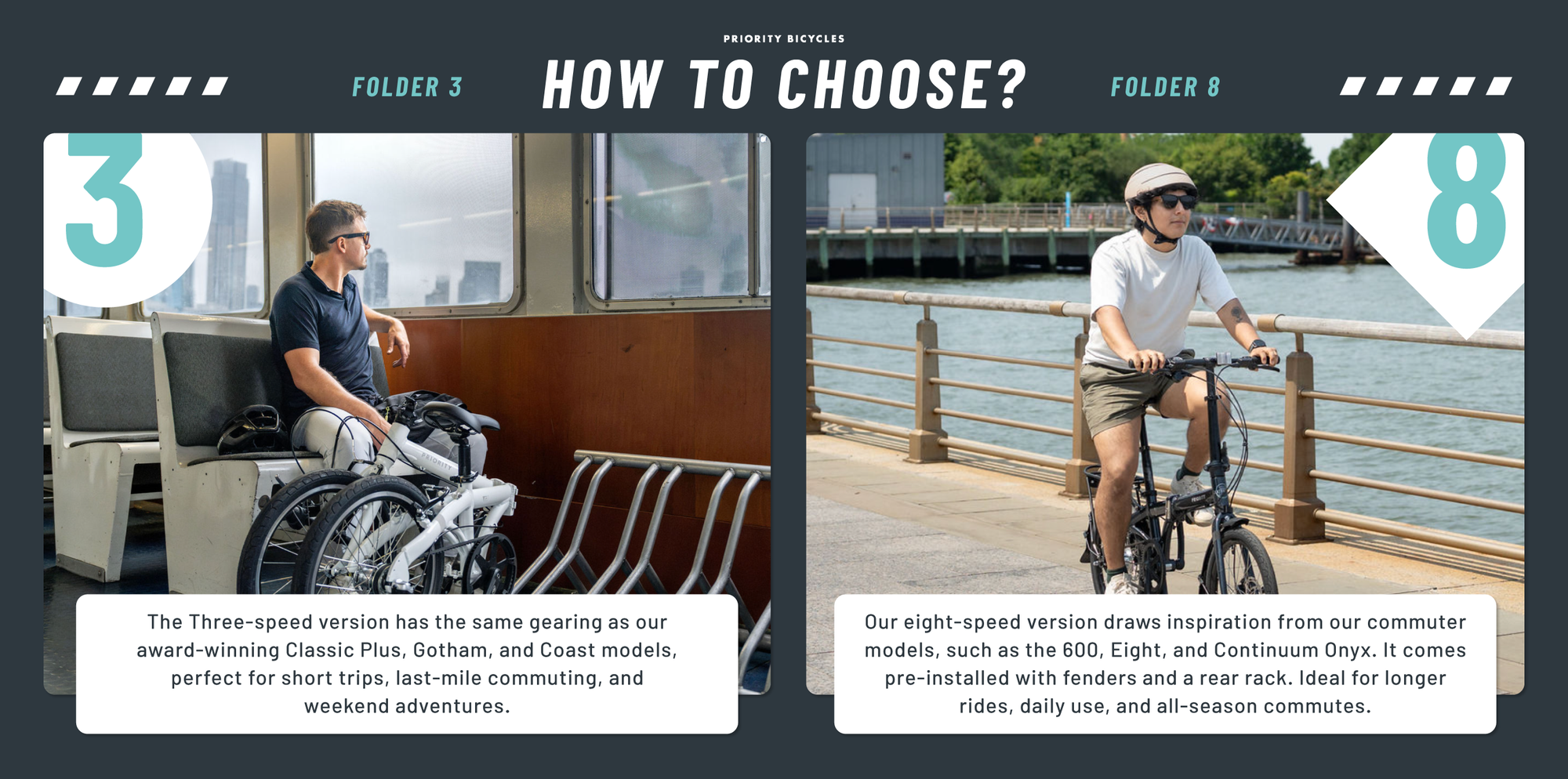 How to choose between the 3 Speed and 8 Speed folder. The three speed version has the same gearing as our award-winning Classic Plus, Gotham, and Coast models, perfect for short trips, last-mile commuting, and weekend adventures. Our eight speed version draws from our commuter models, such as the 600, Eight, and Continuum Onyx. It comes pre-installed with fenders and a rear rack. Ideal for longer rides, daily use, and all-season commutes.