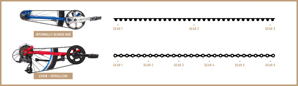 24 gears PRIORITY START 24" – Priority Bicycles